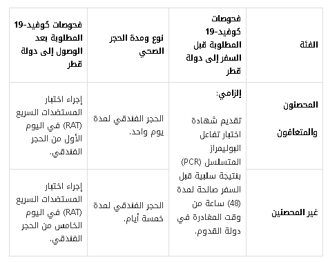 إجراءات الصحة والسلامة للقادمين من قائمة الدول الحمراء