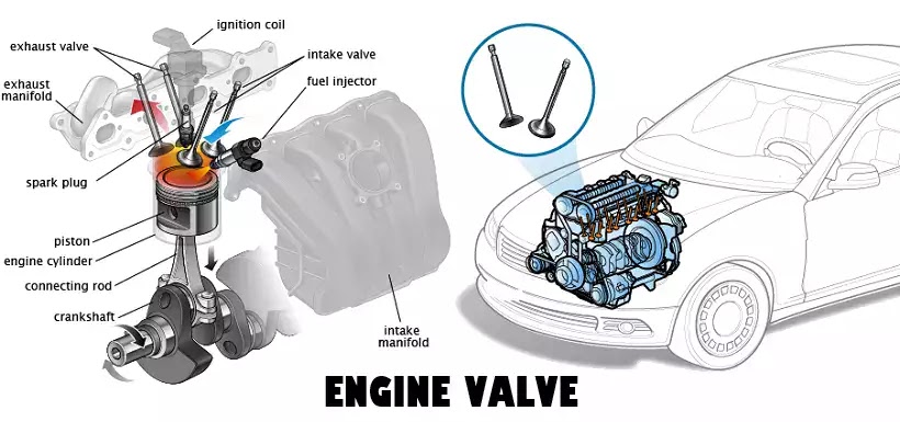 Free Car Diagnostic