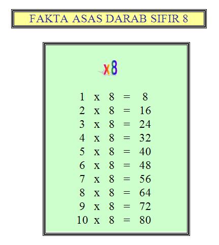 MATEMATIK T2 ~ Kreativiti & Inovasi Sifir