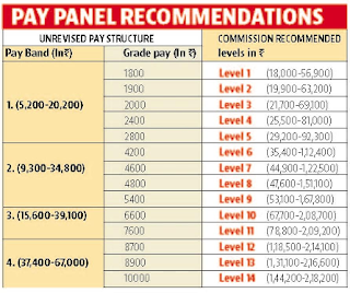 bihar-7th-CPC-hiked-pay-calculation-hra-and-allowances