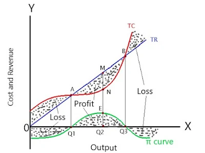 equilibrium-of-firm-under-perfect-competition