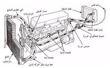 نظام تبريد محرك السيارة 