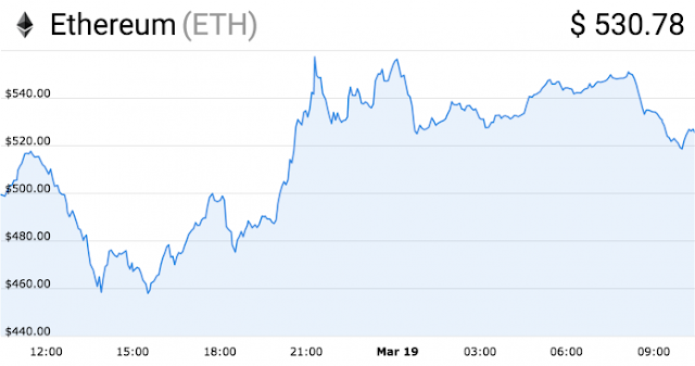 Ethereum-graph-by-coincodex