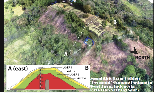 <img src="#Pyramid Gunung Padang.jpg" alt="#Indonesia;Megalithic Long-Hidden ‘Pyramid’ Discovered in West Java Was Likely an Ancient Temple ">