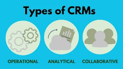 Types of CRMs