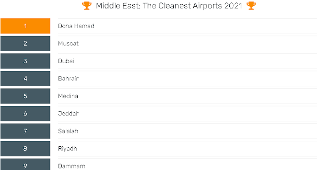 اكبر مطار في العالم,اجمل مطار في العالم,الانظف في العالم,انظف دولة في العالم,اكبر مطار في العالم 2018,مطار رقم واحد في العالم,أفضل 10 مطارات في العالم,أفضل مطارات ترازيت في العالم,أفضل محطات المطار في العالم 2020 التريمنال او مبنى,أفضل مطارات ترانزيت في العالم 2020,انظف مطار,أنظف مطارات العالم 2020,أفضل المطارات في العالم,الانطف في العالم,أفضل مطار العالم,مطارات العالم,انظف مدينة بالعالم,ارقي دولة في العالم,أفضل موظفي المطارات في العالم 2020