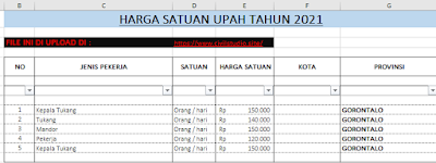 29. Harga Satuan Upah tahun 2021 - Gorontalo