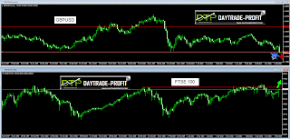 GBPUSD VS FTSE100  ANALYSIS