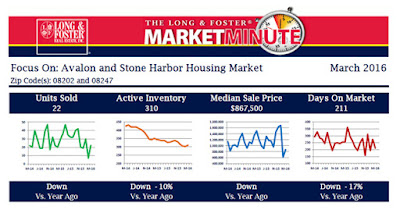 http://marketminute.longandfoster.com/Market-Minute/NJ/Avalon-Stone-Harbor.pdf 