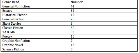 EMJF Stats