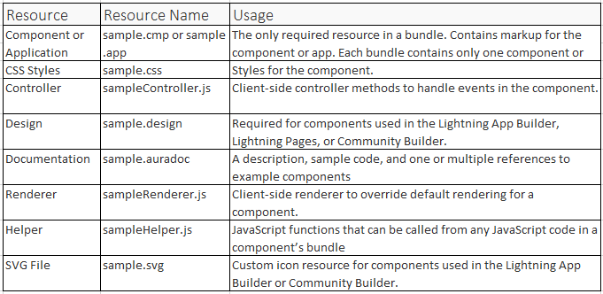 Download Just Another Blog Lightning Component Framework Approval History Lightning Component