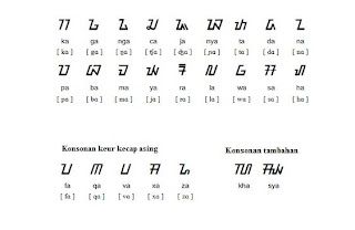 Mikawanoh jeung ngahirupkeun aksara Sunda