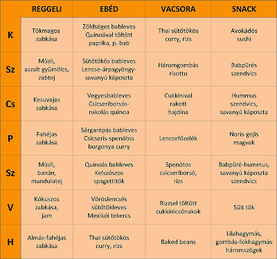 VEGAN_week_2_menu