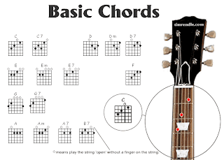 Free Guitar Chord Charts Software