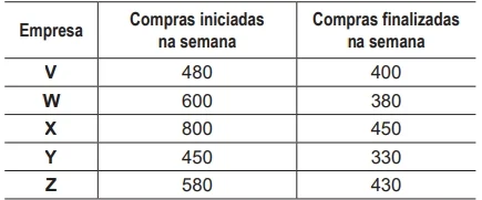 Concurso Banco do Brasil