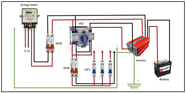 Automatic Transfer Switch Changeover connection