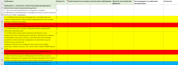    Особенности подготовки и прохождения международных аудитов безопасности