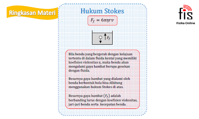 Fluida statis dan dinamis