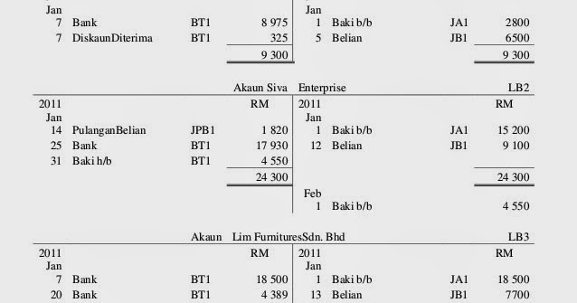 Contoh Soalan Akaun Form 4 - Hot Contoh