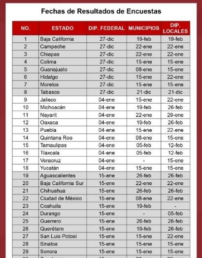 Calendario de encuestas de Morena