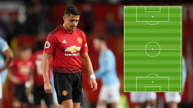 Miris! Sanchez Hanya Buat Satu Sentuhan dalam Derby Manchester