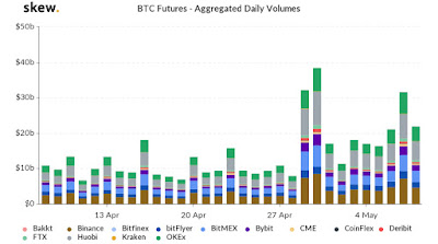 Bitcoin Halving Means Miners Will No Longer Be Biggest Sellers of BTC