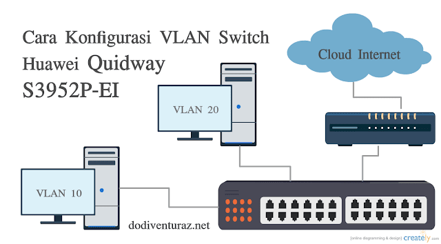  Sesuai akad saya pada postingan sebelumnya Tutorial Cara Konfigurasi VLAN di Switch Huawei