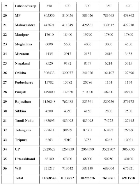 JSSK-Beneficiary-list