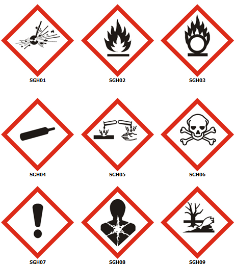 Pictogramme De Sécurité - La chimie.net | Exercices - Pictogrammes de sécurité - La norme vise à introduire une gamme mondialement reconnue de pictogrammes de.