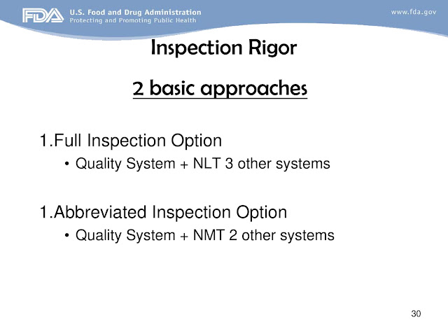FDA Approaches to GMP Inspection Guidelines