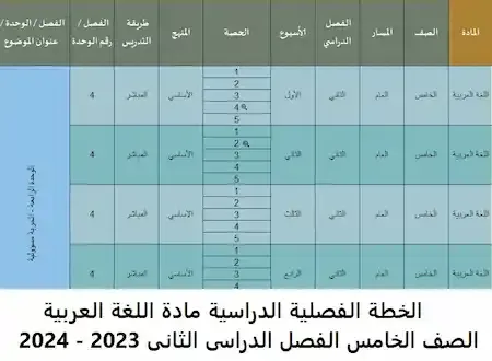 الخطة الفصلية الدراسية مادة اللغة العربية الصف الخامس الفصل الدراسى الثانى 2023 - 2024