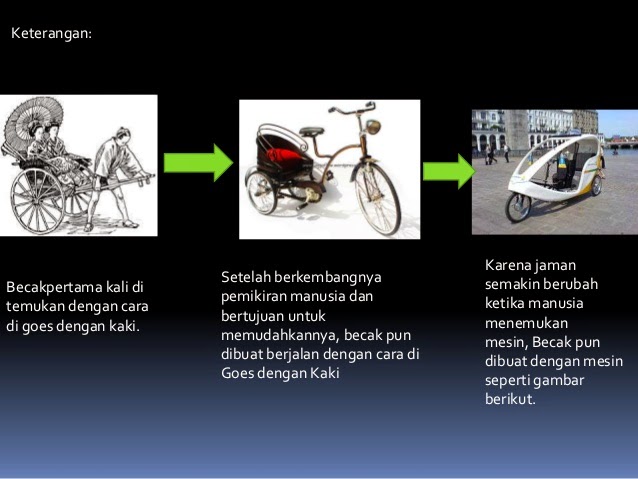 Makalah Modernisasi dan Globalisasi : MAKALAH SOSIOLOGI