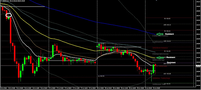 Forex Daily Analysis USDJPY June 21, 2016