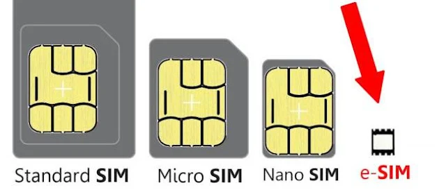 What is the eSIM in the iPhone 14 that everyone is talking about?