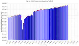 Personal Consumption Expenditures