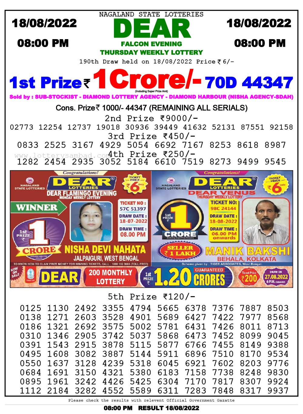 Dhankesari 19.08.2022 Today Result 1pm 6pm 8pm Dear Lottery Winning Number
