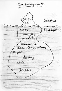 Kommunikation in der beziehung buch