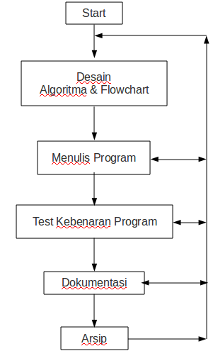 Flowchart dan Algoritma  Welcome to My Blog