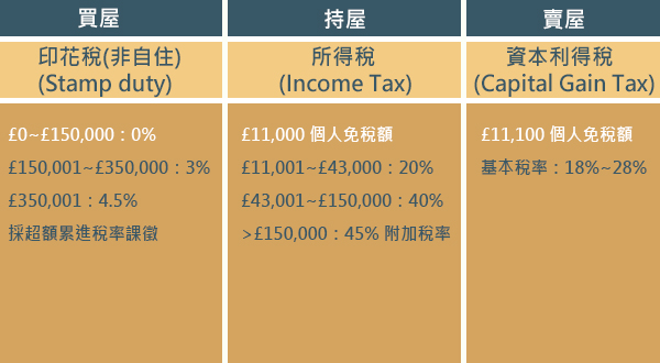 英國稅務