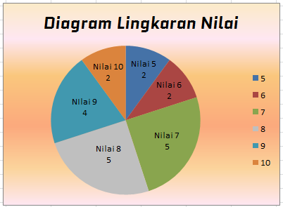 Kunci Jawaban Penyajian data yang paling tepat untuk ...