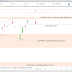 Le CAC40 termine son show sur une glissade (-0.86%)