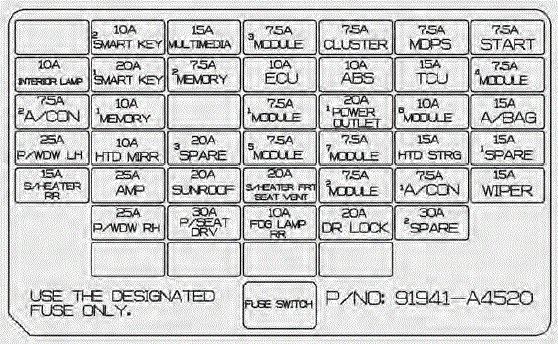 Instrument panel (Driver’s side fuse panel Diagram)