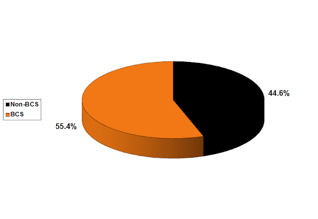 bcs against the spread