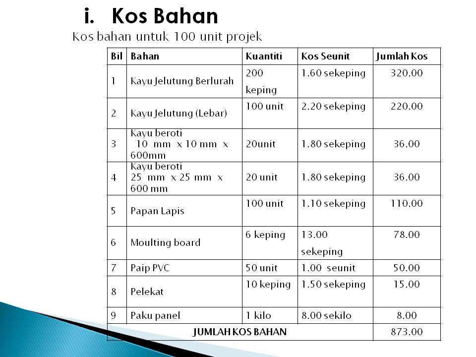 Contoh Soalan Pengiraan Kos Lepas - Contoh Yoo