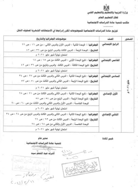 الموضوعات المدرجة فى امتحان مارس ، ابريل ، مايو 2021  " من الصفوف الرابع الابتدائي حتى الثاني الإعدادي