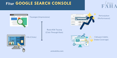 Fitur google search console