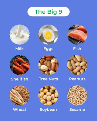 Early presentation of allergenic food sources is a fundamental method for later prevention of sensitivity