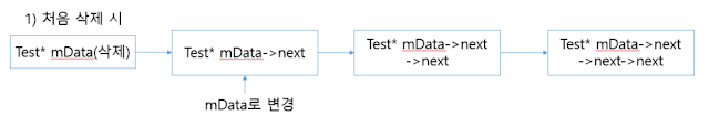 LinkedList Example