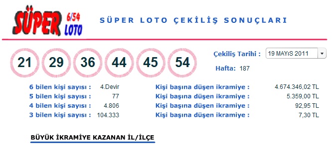 19 Mayıs 2011 Perşembe Süper Loto Çekilişi Sonuçları (19.05.2011)