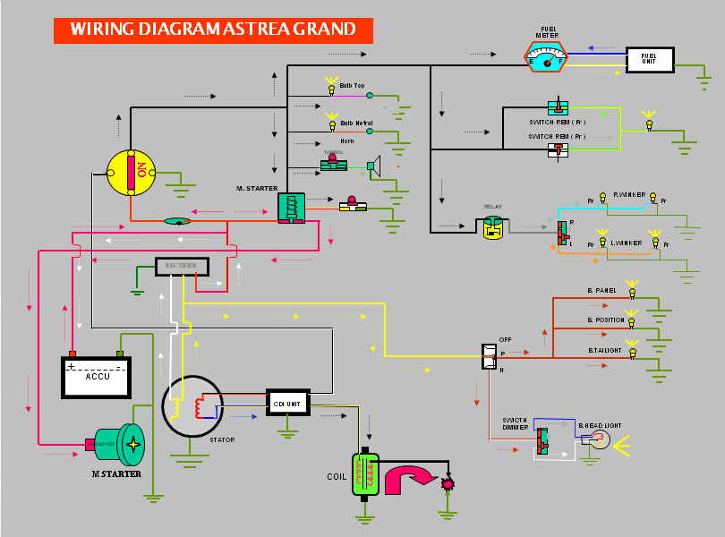 Berbagi Ilmu: Wiring Diagram Kelistrikan Sepeda Motor